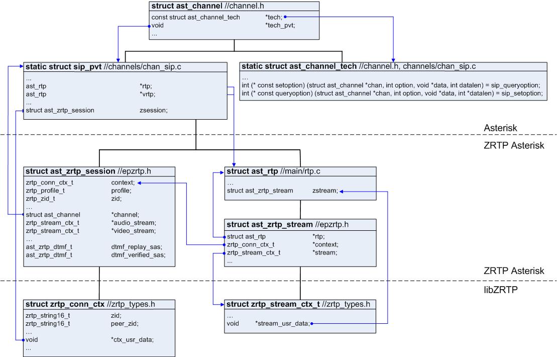 ast_zrtp_arch.jpg